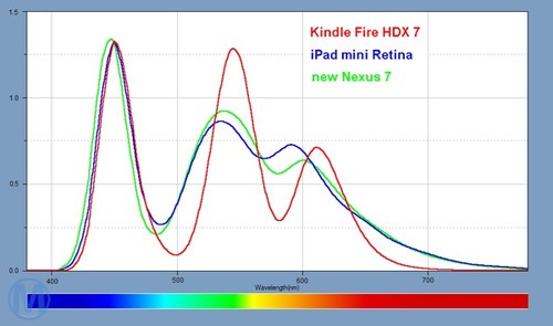 Retina iPad miniɫƫ(ͼƬMacx)