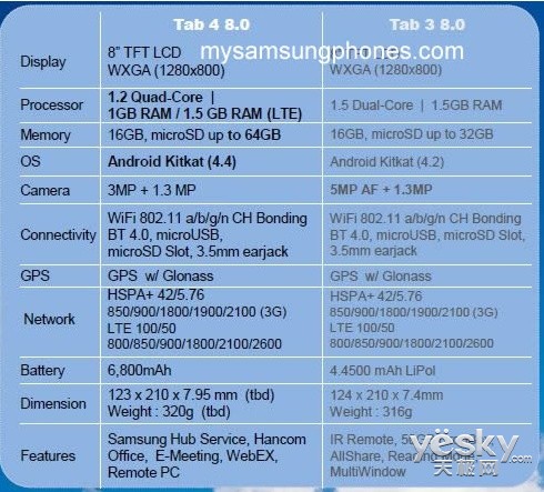 Galaxy Tab 4 8.0