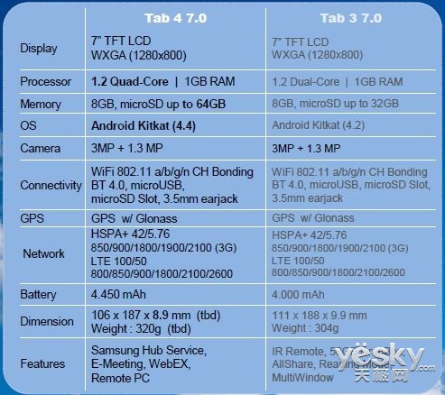 Galaxy Tab 4 7.0