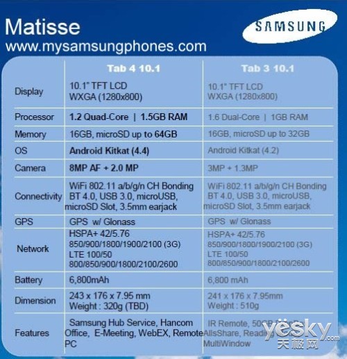 Galaxy Tab 4 10.1