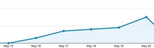 ־ʾiOS 7.1.2豸ڷMacRumors.comվ