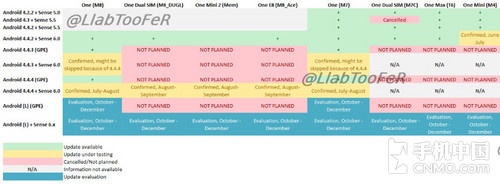 HTCAndroid L豸ͺżʱع