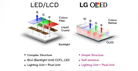 OLEDȡLCD˵ʾЧ