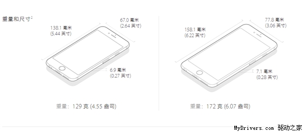 iPhone 6Sع⣺Ȼô“”