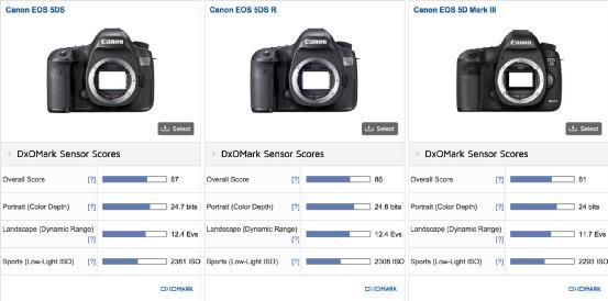 EOS 5DsԽֲ῵D810