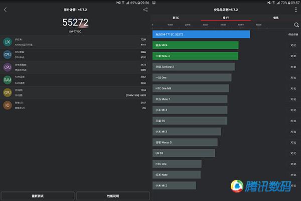 Tab S2⣺Ļʾɫ 