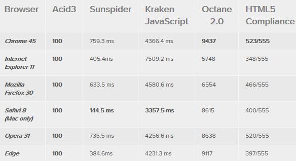 ĸãEdge/Chrome//Safari/OperaIE