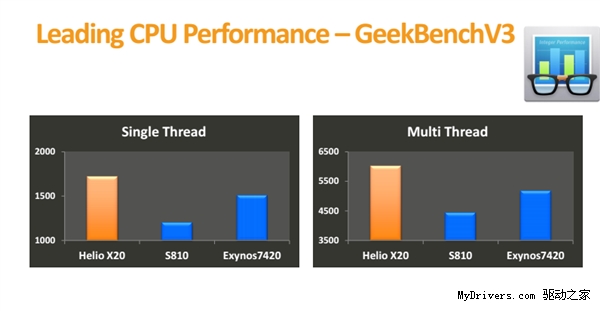 10˴ܷأ810/Exynos 7420